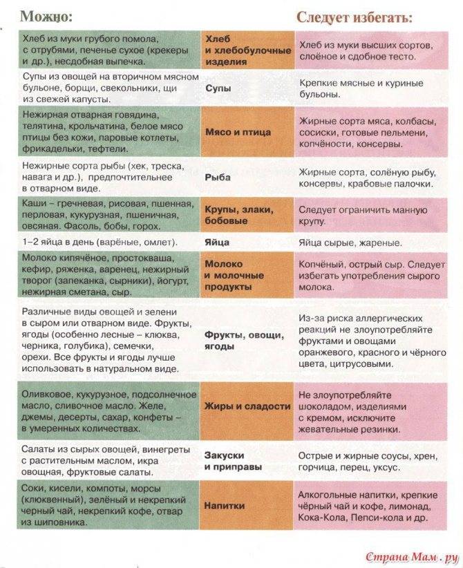 Здоровый образ жизни и режим дня для беременной женщины
