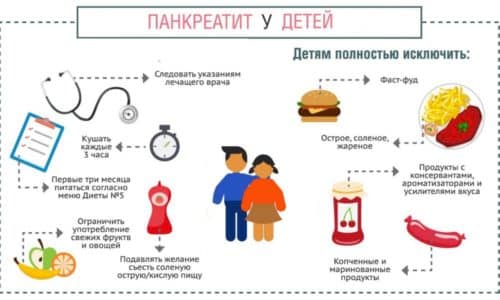 ᐈ панкреатит у детей: симптомы и способы эффективного лечения