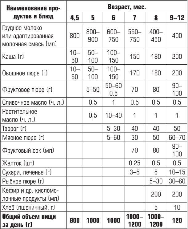 Грудное вскармливание. докорм. часть 3. мамин блог