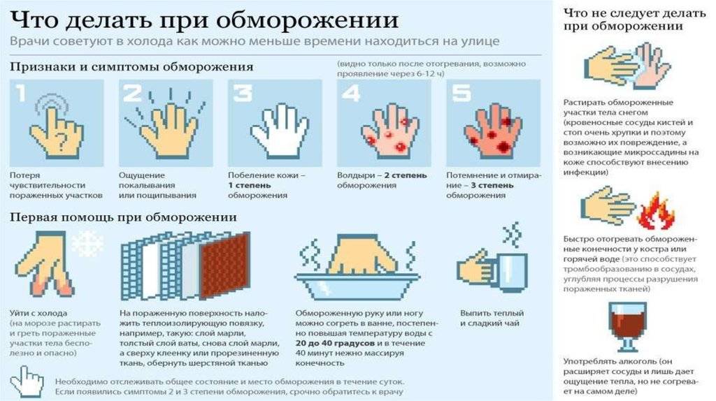 Стрептодермия: причины, симптомы, как заражаются, куда обратиться, кто лечит, стрептодермия у детей, взрослых, беременных