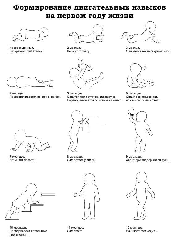 Как научить ребенка держать голову? упражнения лежа на животе для удержания головы в вертикальном положении