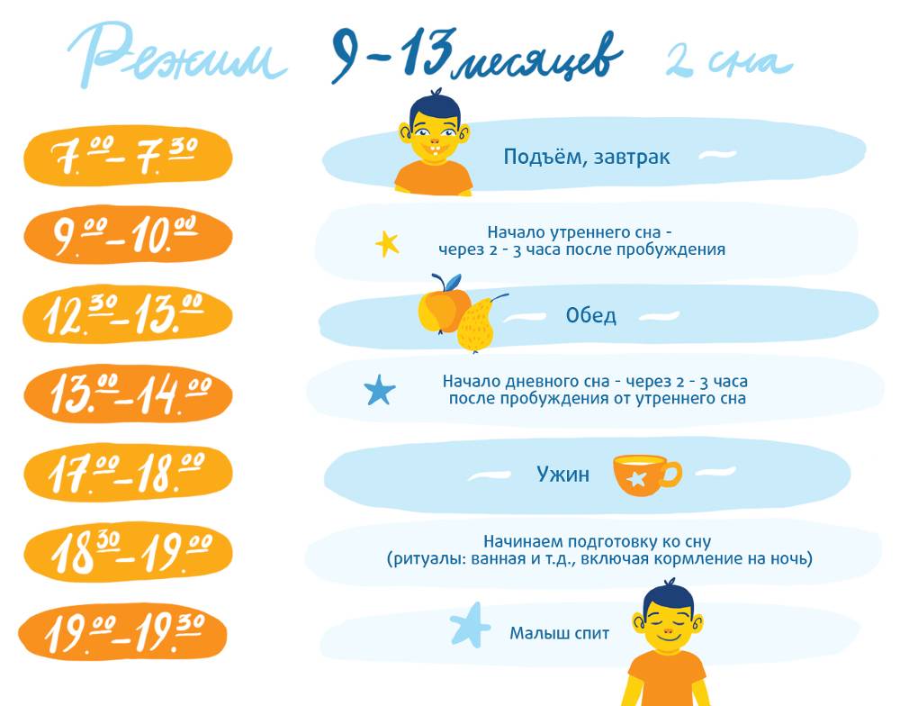  режим дня 11 месячного ребенка: распорядок по часам и советы для родителей