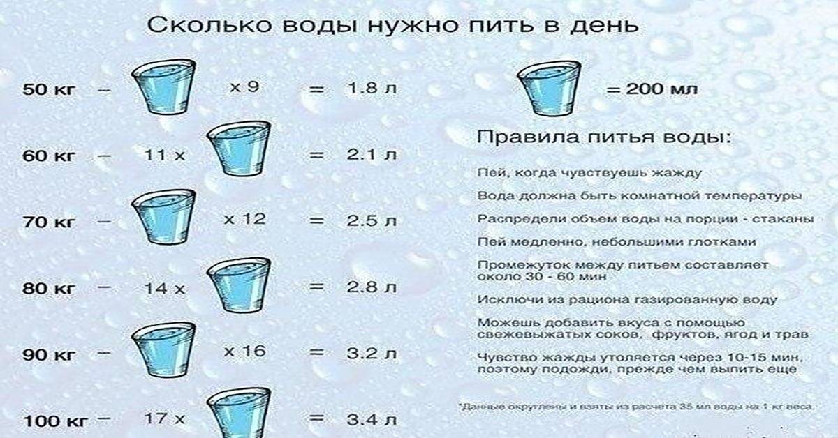 Сколько воды должен пить ребенок в день