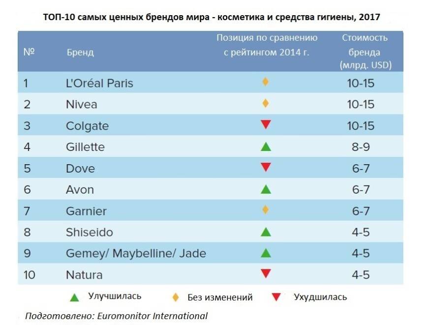 Топ-11 лучших стульчиков для кормления: рейтинг 2020 года + советы по выбору