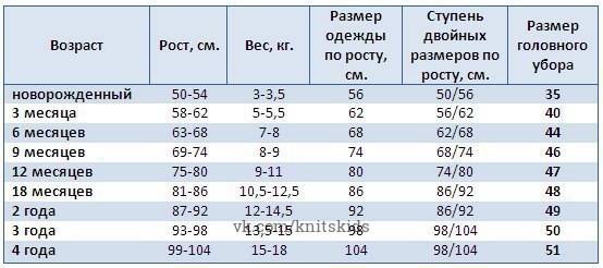 Размеры одежды для новорождённых: как определить, таблица по месяцам