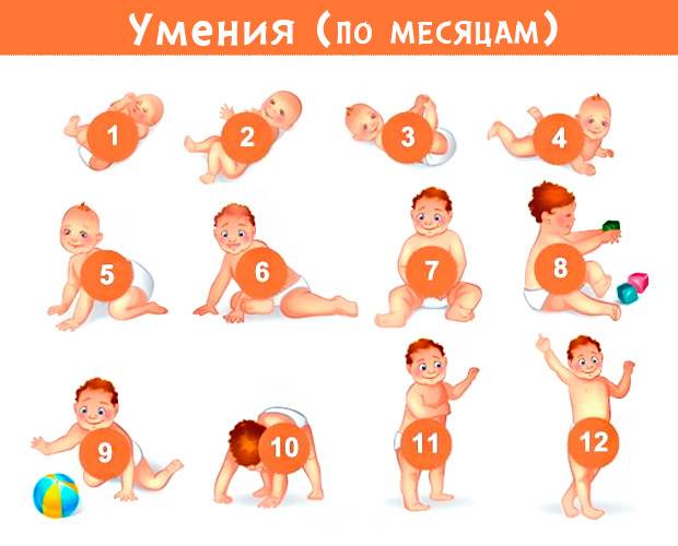 Как быстро и правильно научить ребенка переворачиваться на бок, со спины на живот и обратно