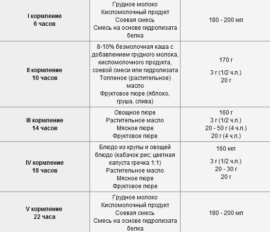 Питание грудничка в 10 месяцев
