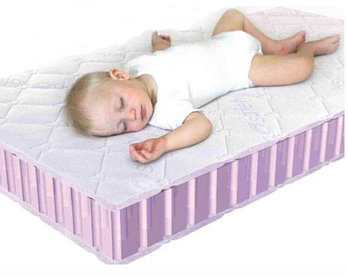 Как выбрать матрас для новорожденного в кроватку. какой матрас лучше для новорожденного?