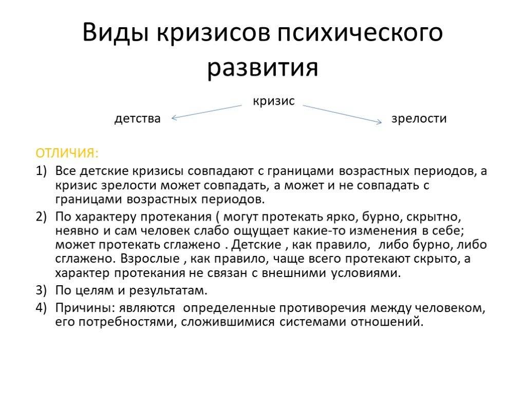 Кризис дошкольного возраста презентация