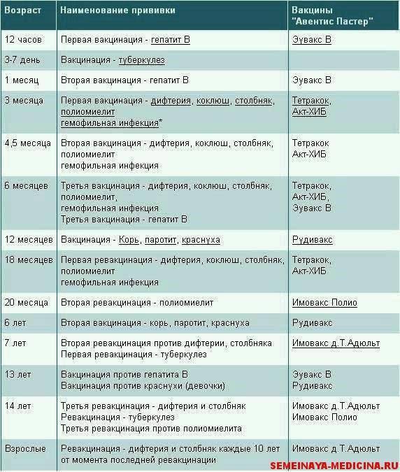 Прививки: за и против