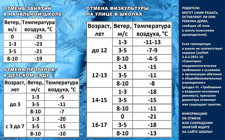 При какой температуре не ходят на работу. Температурный режим для начальной школы. Температура для прогулок в детском саду. САНПИН прогулки в детском саду температура. Температурный режим прогулок.