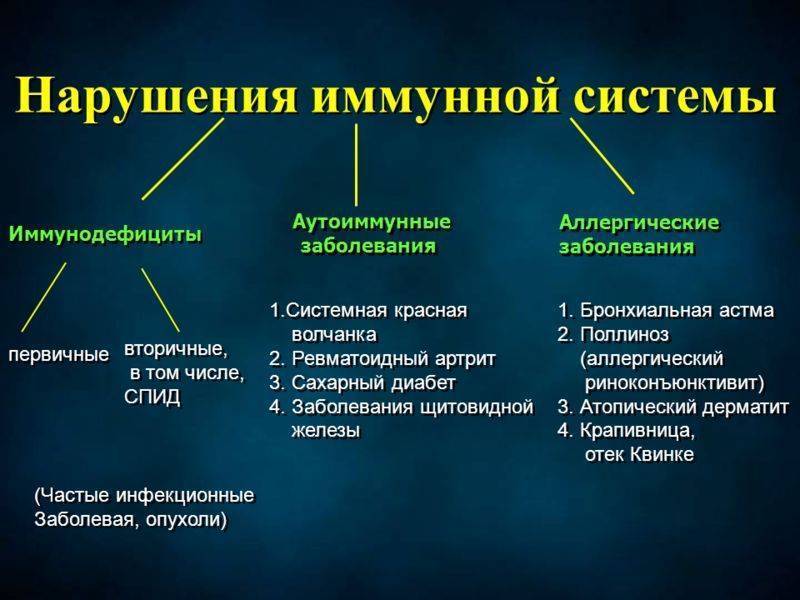 ✅ тимомегалия у детей: 16 причин, 3 вида, 4 группы симптомов, 2 подхода к лечению - ik-rt.ru