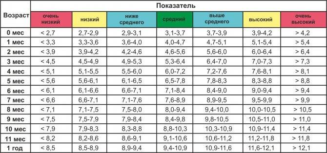 Особенности роста новорожденного ребенка по месяцам до года — jenclub.ru