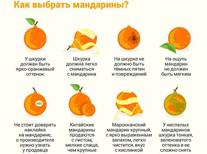 С какого возраста можно давать апельсины детям? польза апельсина и сока. можно ли при грудном вскармливании?