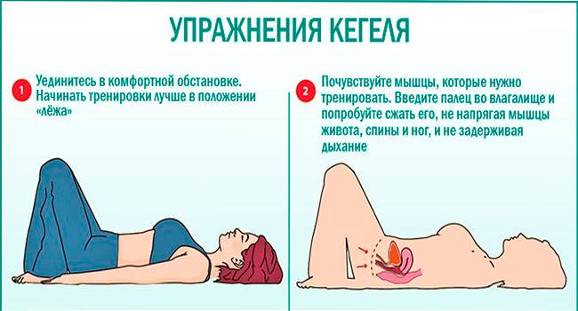Упражнение кегеля для женщин для укрепления мышц влага после родов фото пошагово для женщин