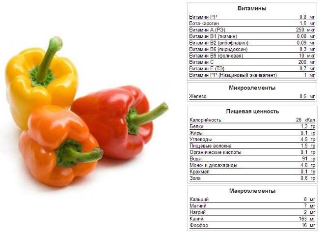 Болгарский перец при грудном вскармливании: свойства овоща и его влияние на здоровье