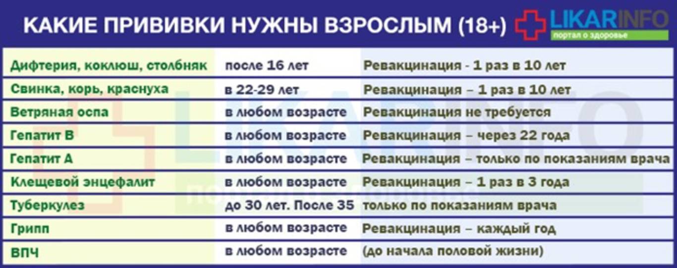 Нельзя ездить за рулем без прививки