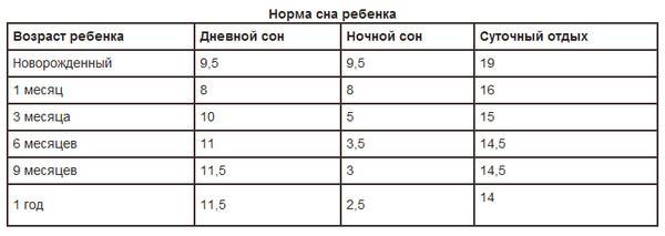 Какая нормальная температура тела у грудничков ~ детская городская поликлиника №1 г. магнитогорска