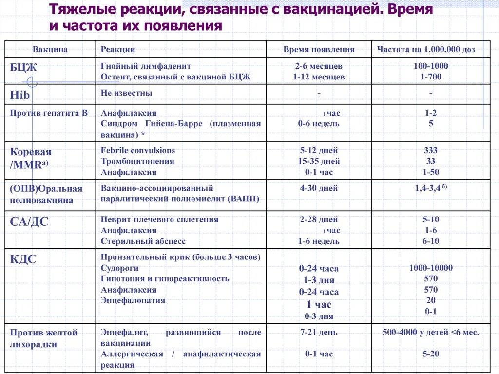 Прививка акдс + полиомиелит, и как мы это пережили! - понос после прививки акдс и полиомиелит - запись пользователя снежная (елена) (id900247) в сообществе здоровье новорожденных в категории прививки - babyblog.ru