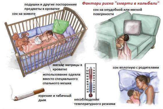 Синдром внезапной детской смерти  - гбуз ао "детская городская поликлиника №4"