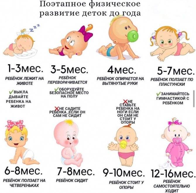 Календарь развития ребёнка по месяцам до года