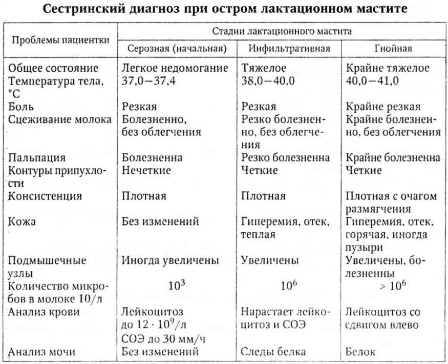 Топ 11 таблеток от повышенного давления нового поколения- рейтинг хороших средств 2021