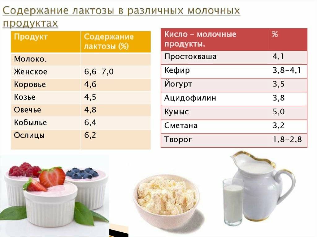 Продукты, повышающие лактацию: как увеличить жирность и объем молока