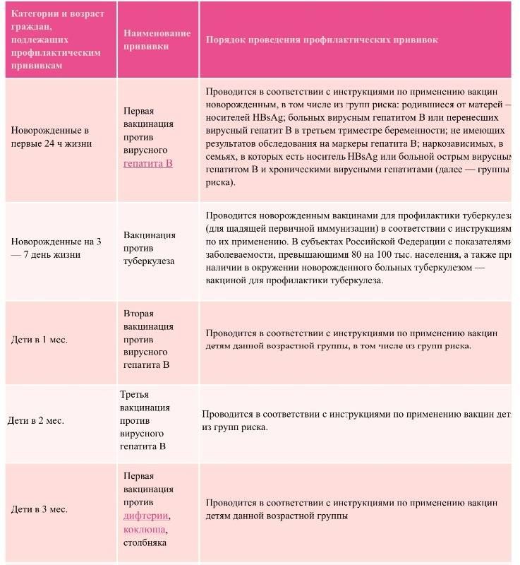 Можно мочить прививку от гепатита. Прививка от гепатита б новорожденным схема вакцинации. Группы риска по вакцинации детей. Вакцинация первая против гепатита в новорожденному. Прививка от гепатита детям группы риска.