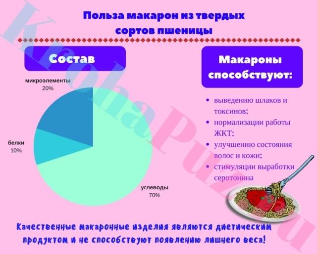 Симптомы заболеваний, диагностика, коррекция и лечение молочных желез — molzheleza.ru. макароны при грудном вскармливании: можно ли есть кормящей маме во время лактации и гв