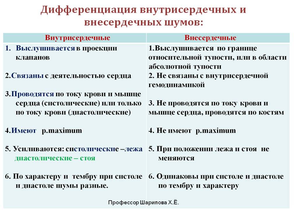 Лобный синусит (фронтит): что это и как лечить?