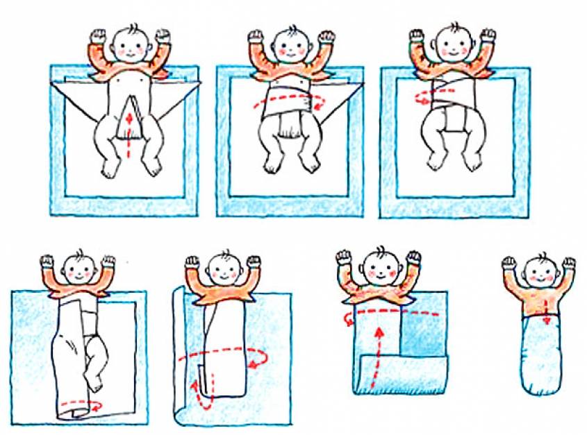 Как пеленать новорожденного правильно: пошаговая инструкция в картинках