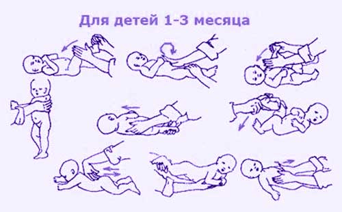 Гимнастика для новорожденных — комплекс упражнений