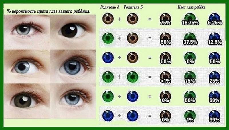 Могут ли глаза изменить свой цвет и почему это происходит? «ochkov.net»