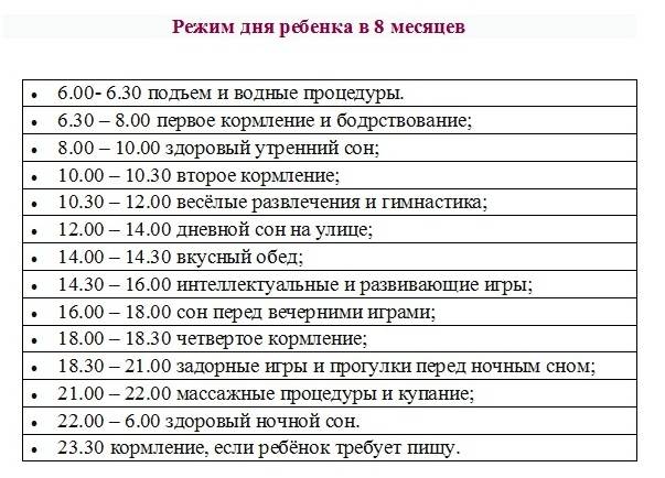 Режим месяцев. График дня 8 месячного ребенка. Режим 8- 9 месячного ребенка на искусственном вскармливании. Режим сна 8 месячного ребенка на грудном. Режим дня 8 месячного ребенка.