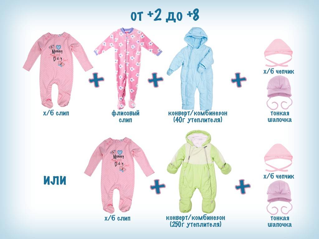 Прогулки зимой с новорожденным: с чего начать? как одевать новорожденного зимой на прогулку - parentchild.ru