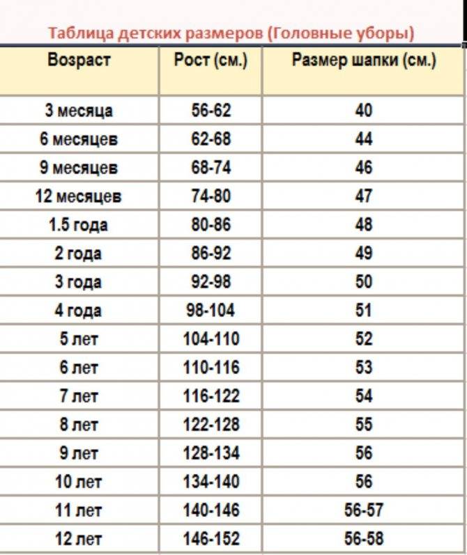 Размер шапки для детей: таблица по возрасту (от новорожденного до 14 лет) | покупки | vpolozhenii.com