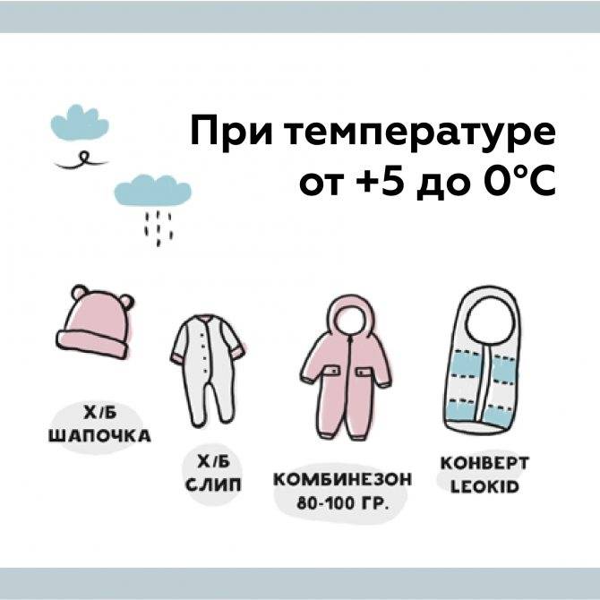 Как одевать новорожденного ребенка зимой на прогулку? весь комплект одежды и лайфхаки