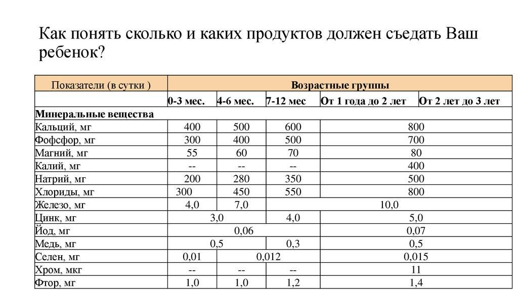 Сколько грамм порция каши для грудничка