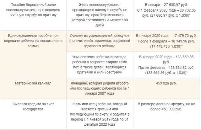 5000 семьям с детьми до 3 лет: выплаты всем семьям .