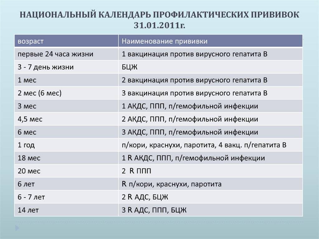 Карта обследования ребенка с необычной реакцией на вакцинацию бцж ф 055 у