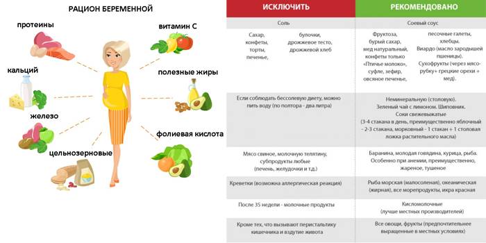 План питания для беременных