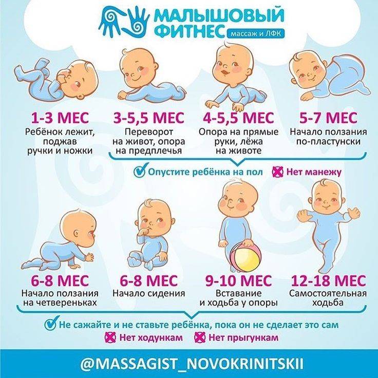 Особенности развития ребенка в 2 месяца
