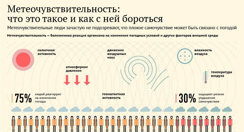 Как погода влияет на здоровье человека. может ли погода влиять на здоровье и самочувствие?