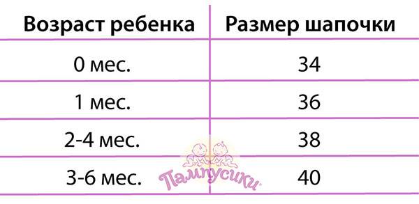 ​таблица размеров одежды для новорожденных по месяцам