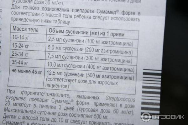 Мнение врача-педиатра об эффективности сиропа корня солодки