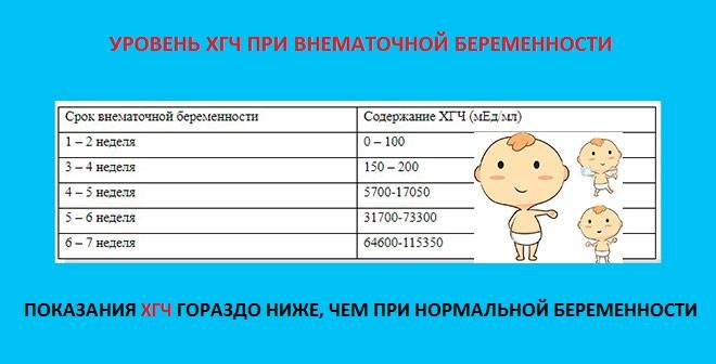 Причины и ранняя диагностика внематочной беременности