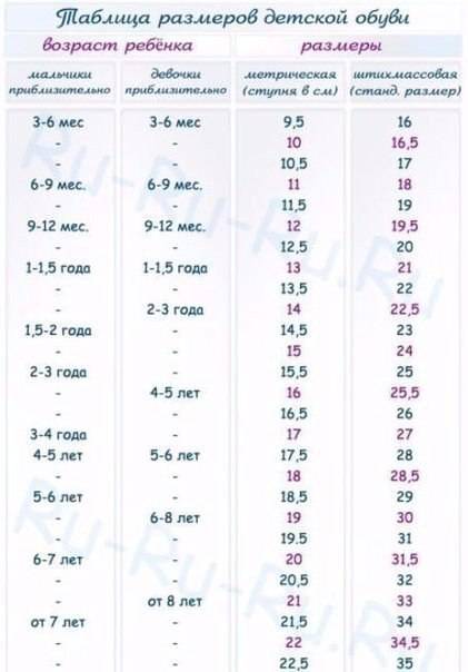 Размер ноги ребенка в сантиметрах - таблица: как определить размер ноги ребенка во возрасту