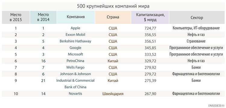 Топ-10 лучших стульчиков для кормления в 2018 году. 10 лучших стульчиков для кормления