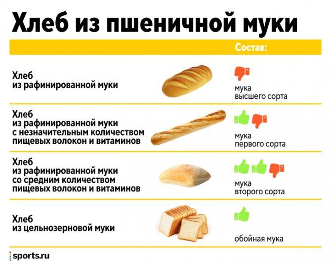С какого возраста можно вводить хлеб в прикорм: как правильно, черный хлеб для ребенка