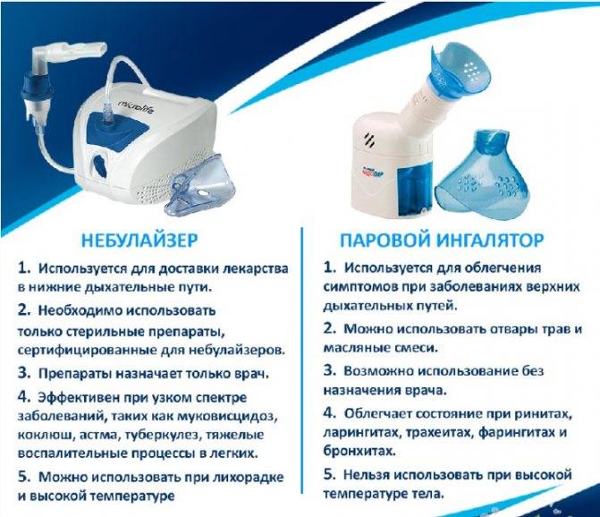 Как  выбрать ингалятор - небулайзер?